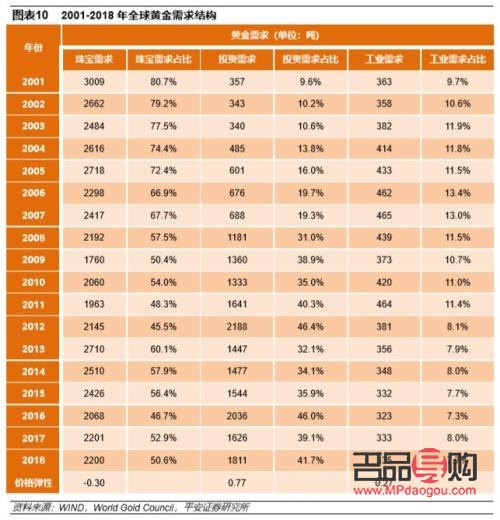 <h3>菜百投资金条价格走势分析</h3>