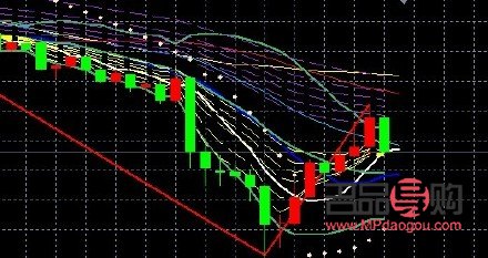 纸黄金今日实时行情(纸黄金今日纸黄金价格纸黄金)