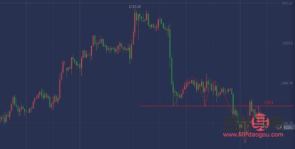 黄金上海交易所实时行情(黄金上海交易所实时行情走势)