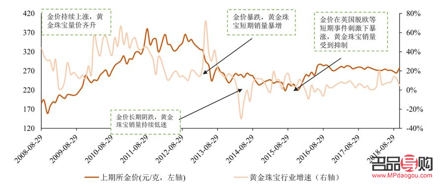 伦敦黄金期货历史走势(伦敦黄金期货历史走势图) 伦敦黄金期货历史走势(伦敦黄金期货历史走势图)