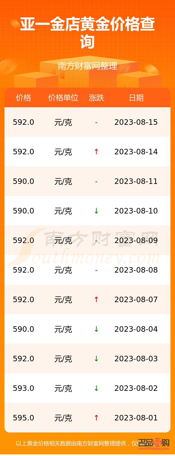 亚一金店工费多少(亚一金店工费多少钱一克)