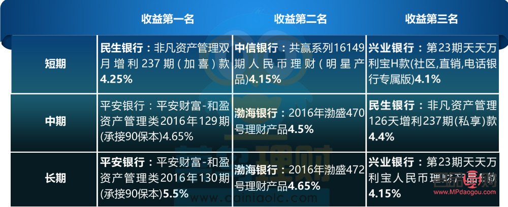 <h3>投资金条：选择哪家公司更明智？</h3>