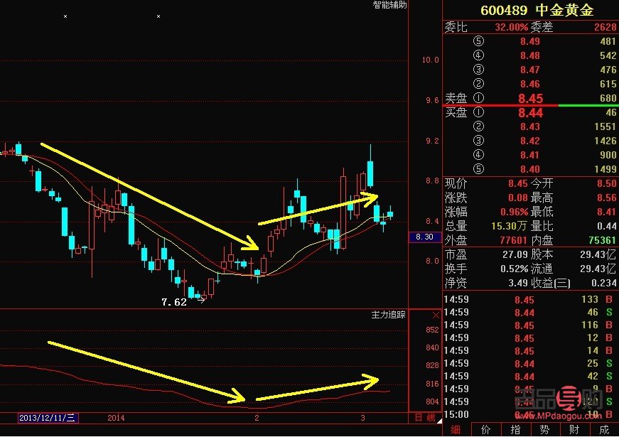 <h3>中国黄金股票行情今日深度解析与未来走势预测</h3>