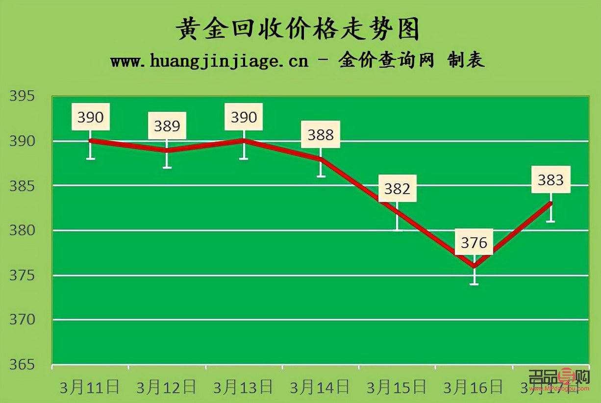 <h3>黄金价格今日价回收解析</h3> <h3>黄金价格今日价回收解析</h3>