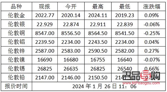 国际黄金走势行情今日(国际黄金走势行情今日价格) 国际黄金走势行情今日(国际黄金走势行情今日价格)