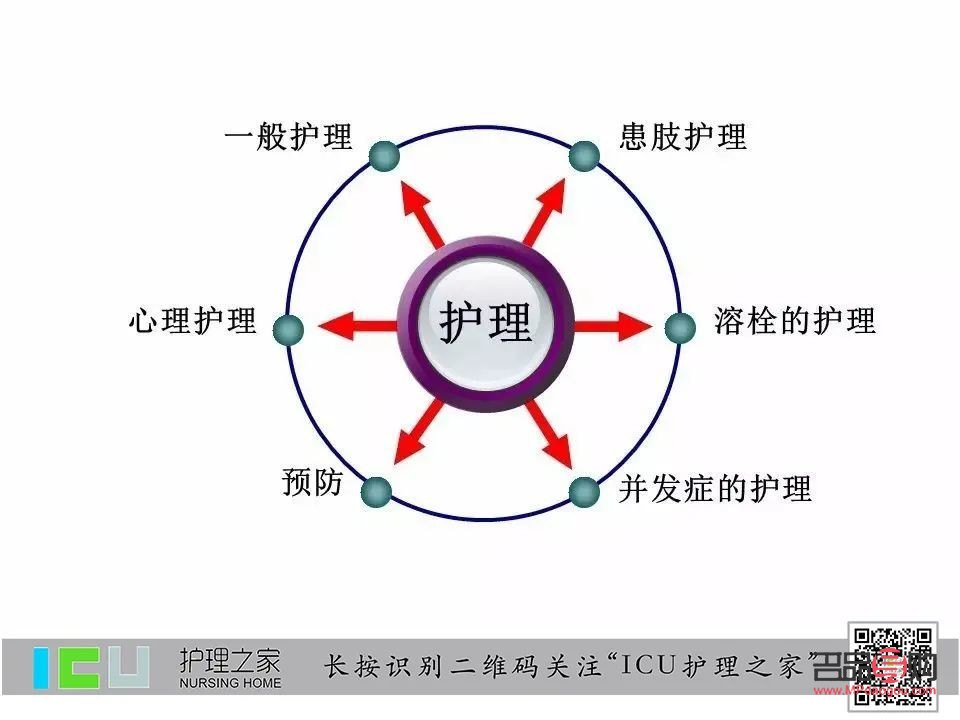 身体护理思路怎么写好(身体护理思路怎么写好看)