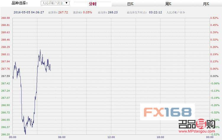 工商银行有纸黄金吗(中国工商银行纸黄金)