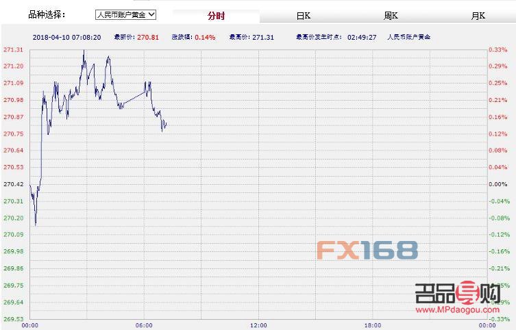 工商银行有纸黄金吗(中国工商银行纸黄金)