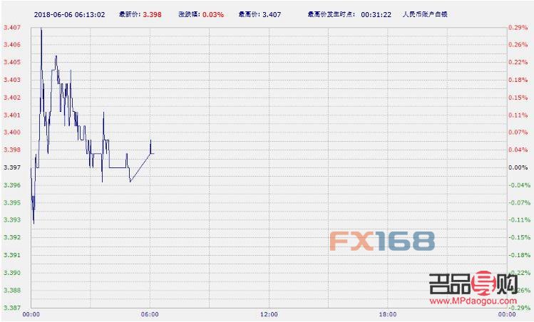 工商银行有纸黄金吗(中国工商银行纸黄金)