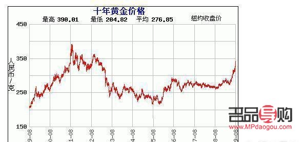 无锡黄金回收价格走势及市场分析