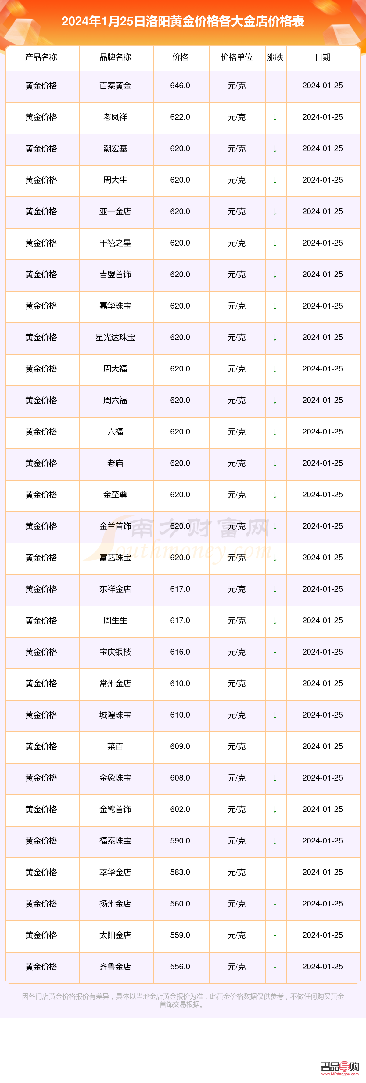 <h3>洛阳黄金回收价格查询今日</h3> <h3>洛阳黄金回收价格查询今日</h3>
