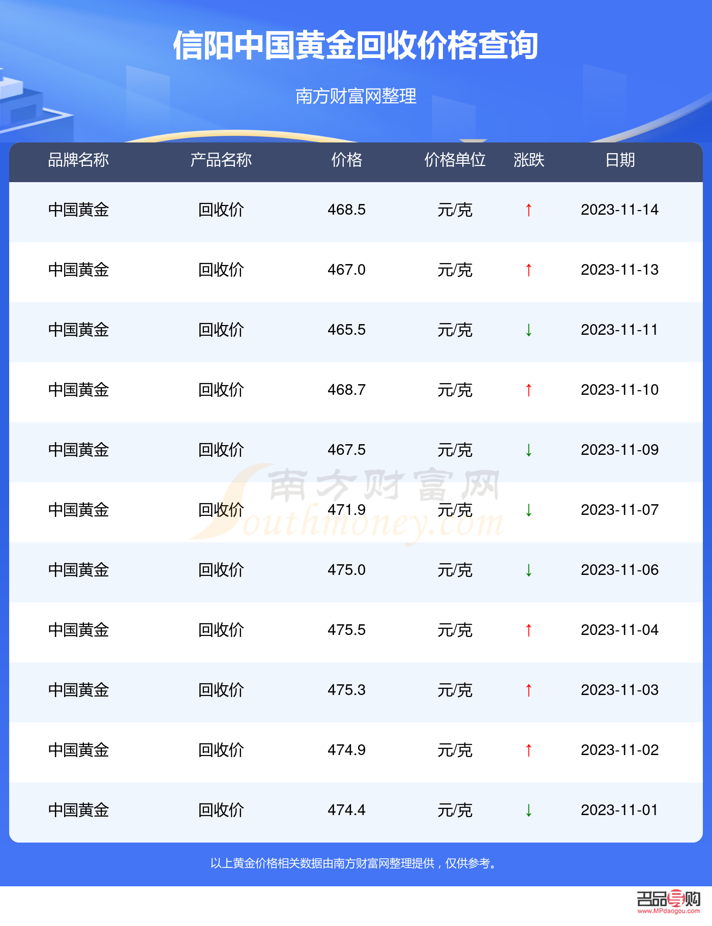<h3>洛阳黄金回收价格查询今日</h3> <h3>洛阳黄金回收价格查询今日</h3>
