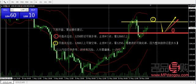 现货黄金行情下周预测(现货黄金行情下周预测)