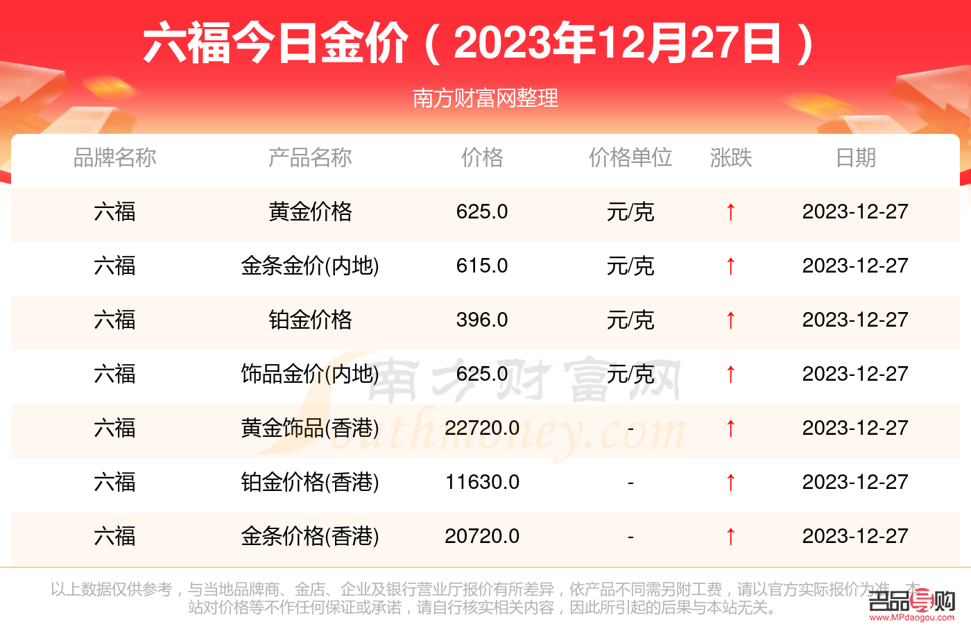 <h3>今日金价查询:一克黄金多少钱?银行黄金价格走势分析</h3> <h3>今日金价查询:一克黄金多少钱?银行黄金价格走势分析</h3>