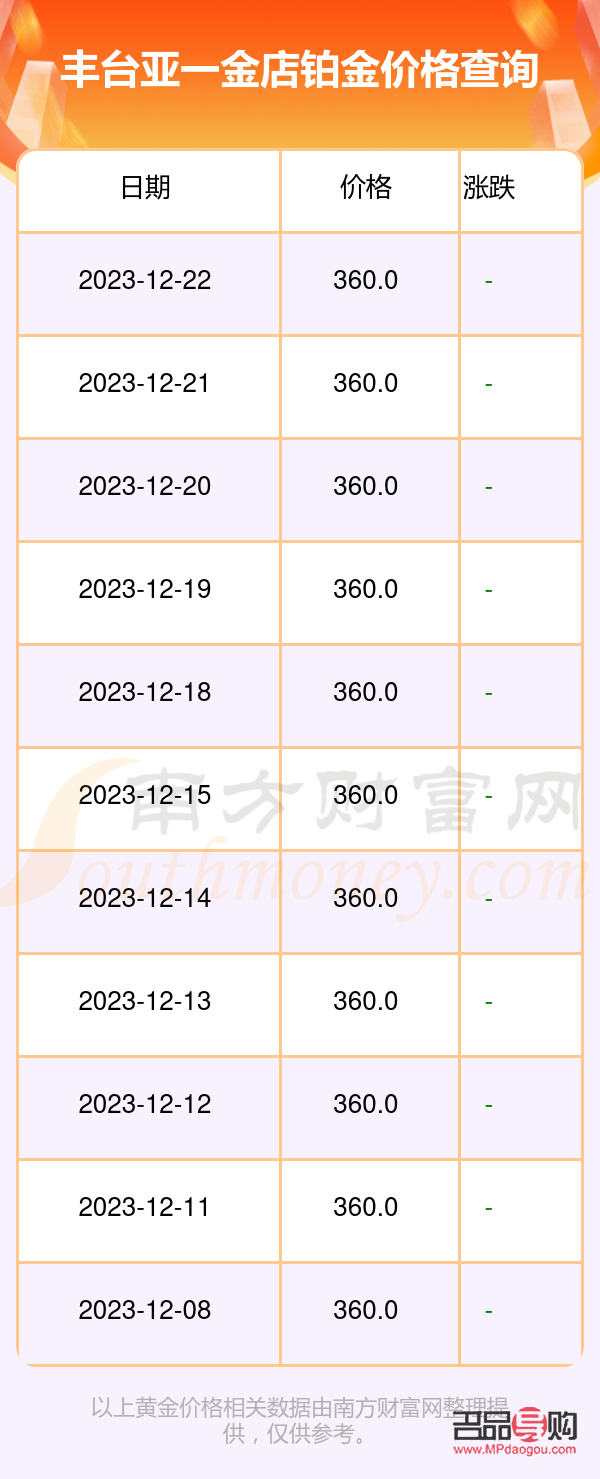 上海亚一金店黄金回收价解析