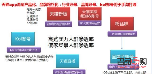 怎么做好彩妆导购(怎么做好彩妆导购销售)