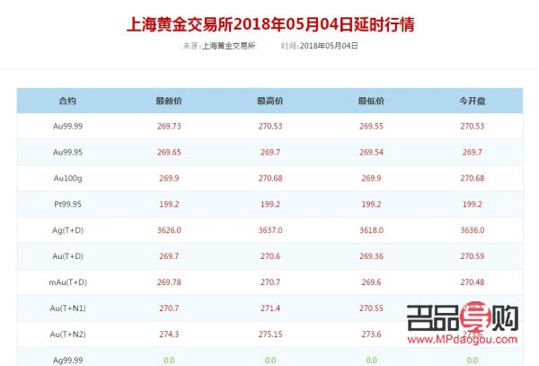 今日投资金条价格走势分析