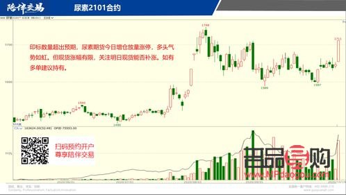 伦敦黄金期货实时行情分析
