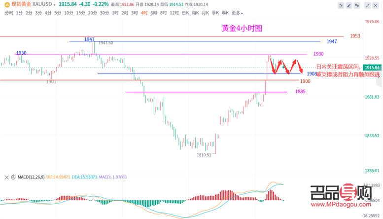 国际大盘黄金实时行情(国际大盘黄金实时行情查询)