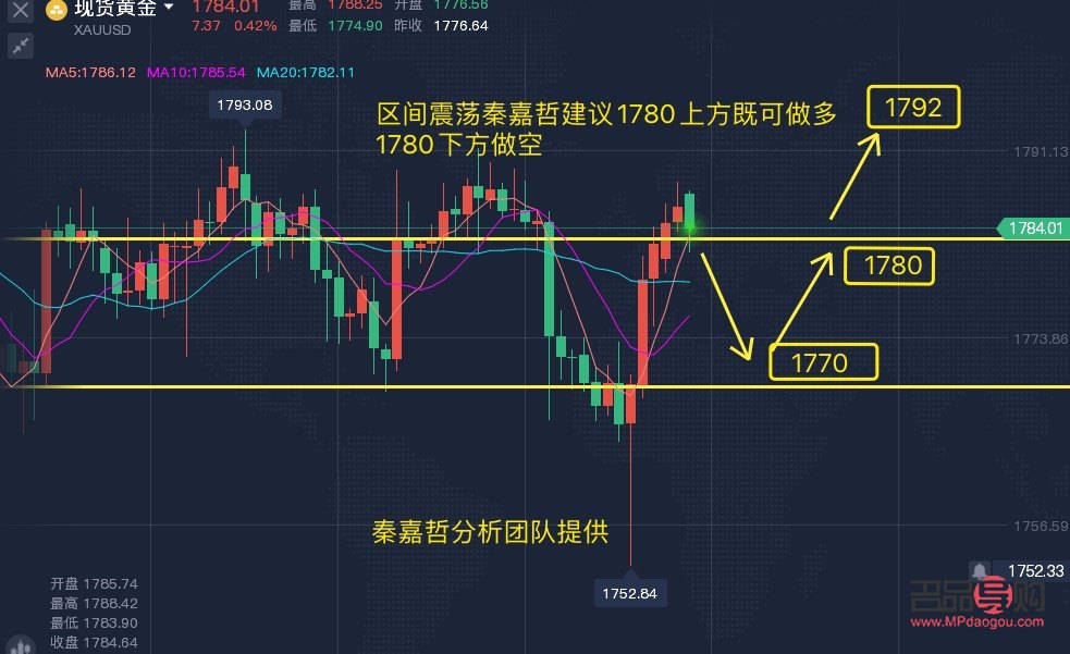国际大盘黄金实时行情(国际大盘黄金实时行情查询)