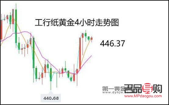工商银行纸黄金当天买卖吗(工行纸黄金今天买明天可以出吗)
