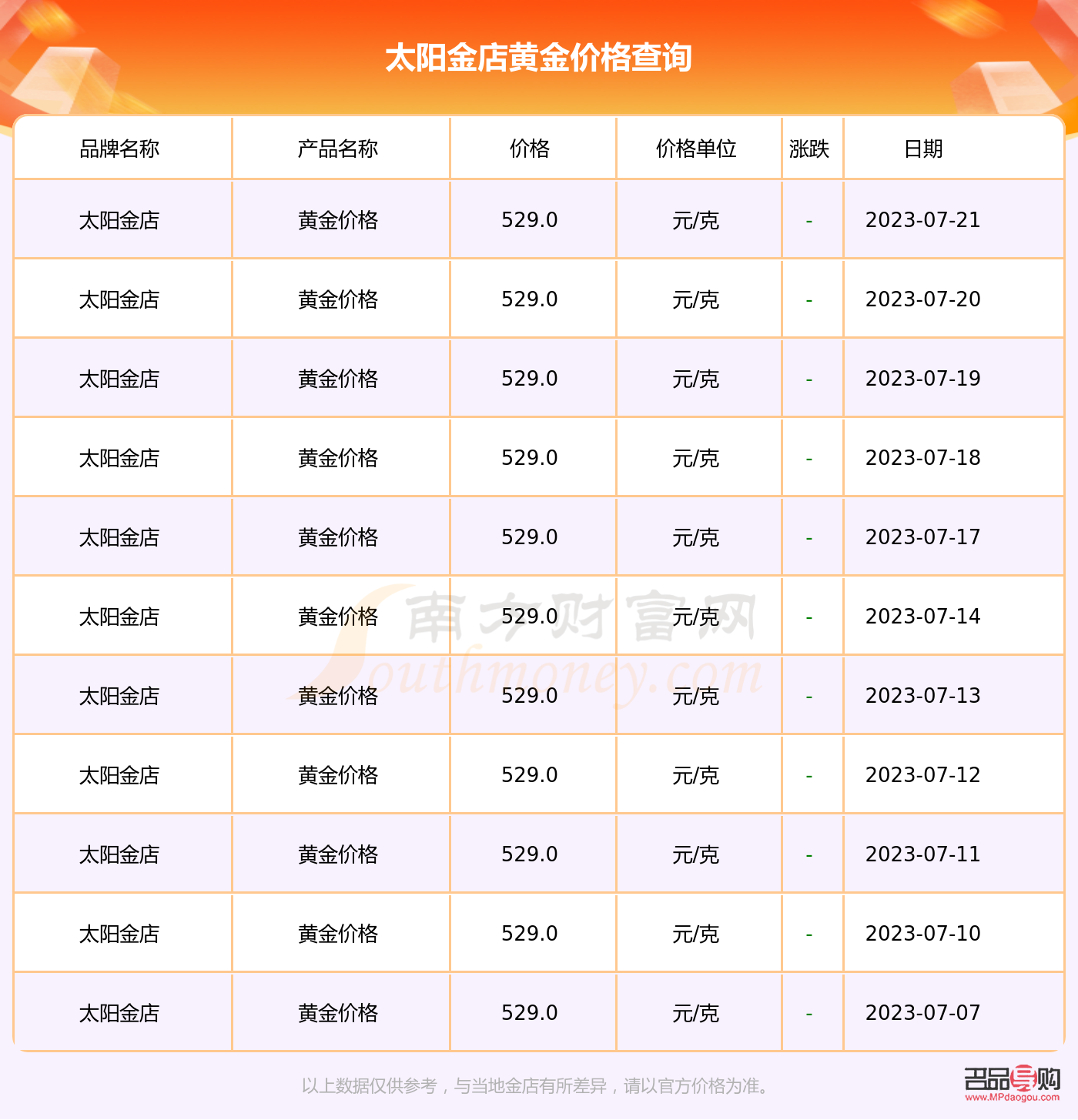 新泰太阳金店黄金价格探究