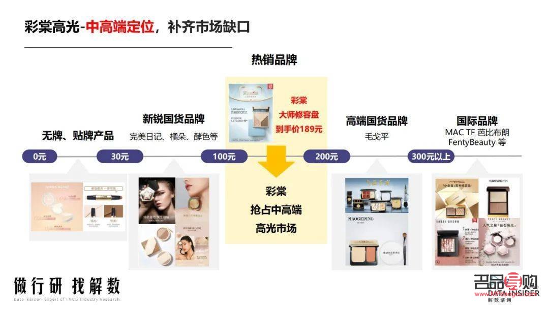 彩棠彩妆深度评测：品质、创新与用户体验