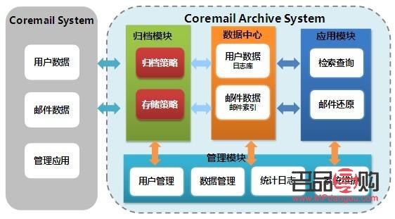 <h3>银行与黄金交易：权限、业务与实际操作</h3>
