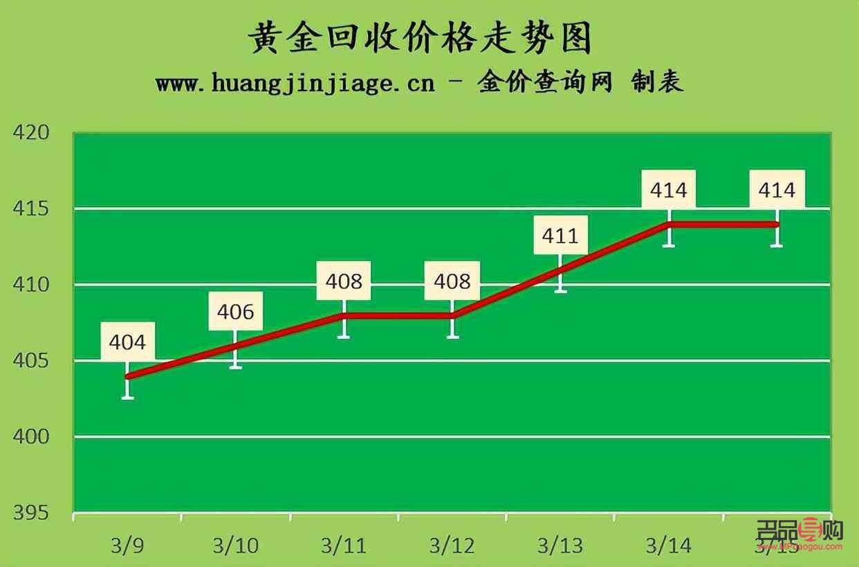 <h3>今日黄金回收价走势分析</h3> <h3>今日黄金回收价走势分析</h3>