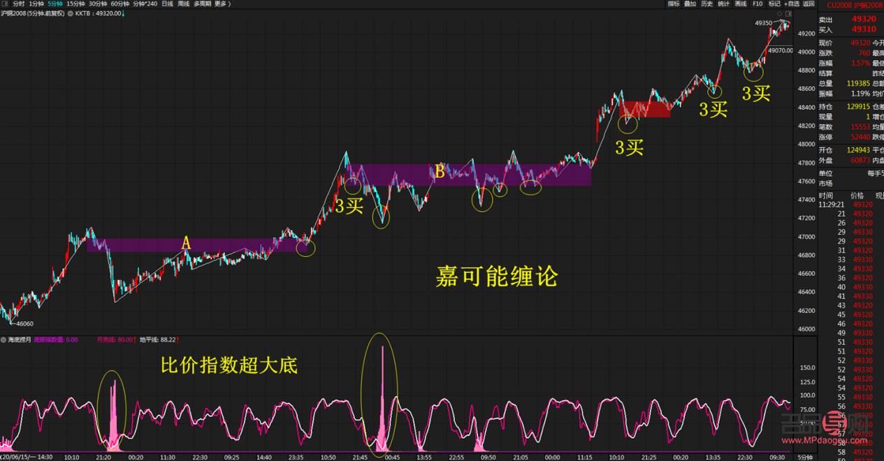 黄金期货市场行情(黄金期货市场行情走势)