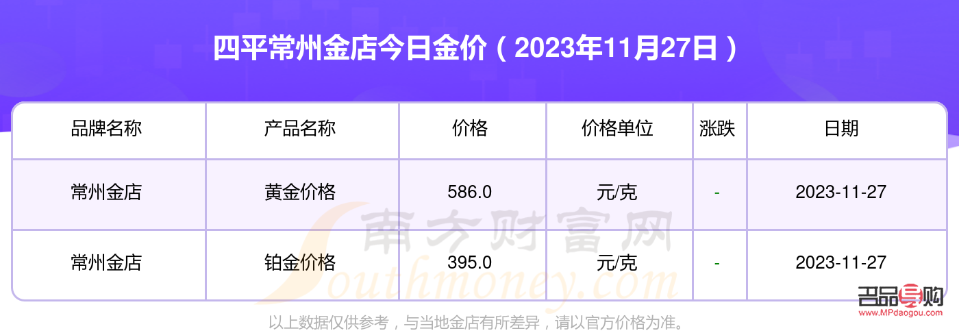 <h3>常州金店黄金2021年价格回顾与分析</h3>