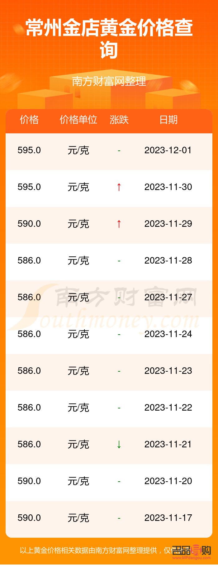 常州金店黄金2021年价格回顾与分析