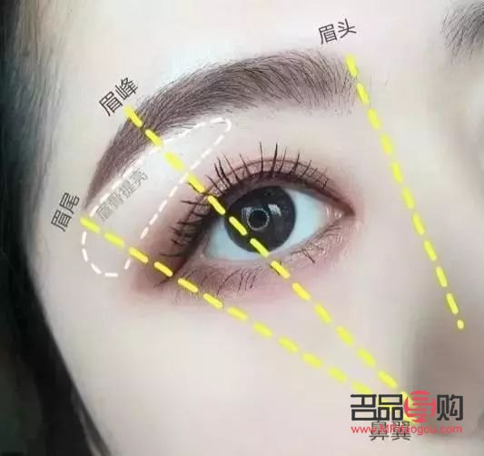 新手如何挑选彩妆：入门指南与实用技巧