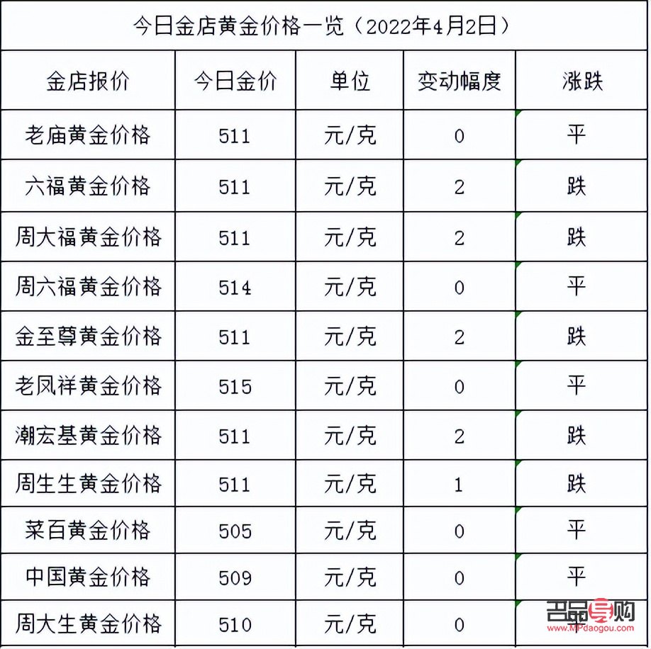 <h3>信誉楼黄金回收价格探究</h3>