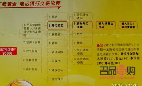 手机银行买纸黄金流程(手机银行如何购买黄金)