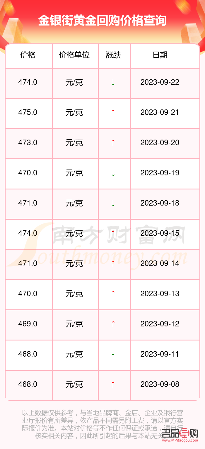 <h3>建设银行黄金价格查询今日多少钱一克</h3>