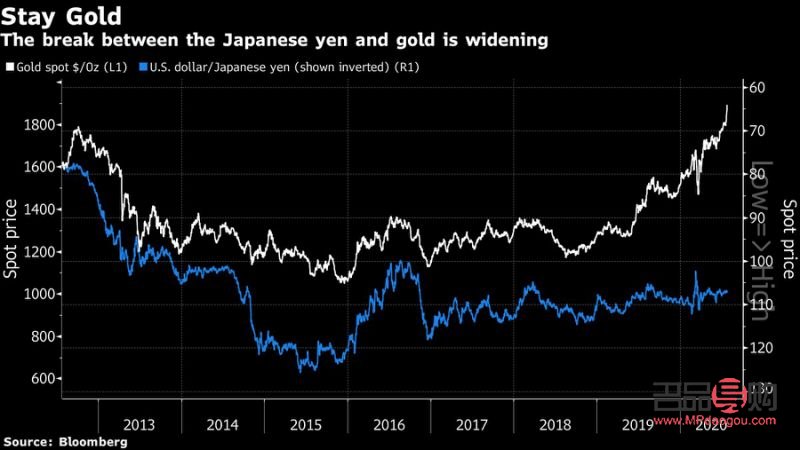 <h3>洞察外汇黄金市场：行情走势分析与预测</h3>
