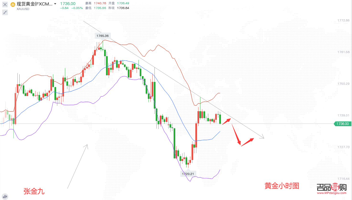 <h3>金店金价今日价格：波动中的黄金市场，投资者如何把握机会？</h3>