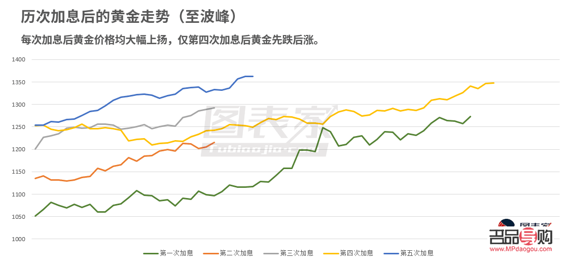 <h3>金店金价今日价格：波动中的黄金市场，投资者如何把握机会？</h3>