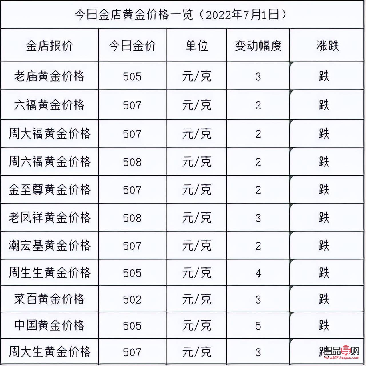 金店金价今日价格：波动中的黄金市场，投资者如何把握机会？