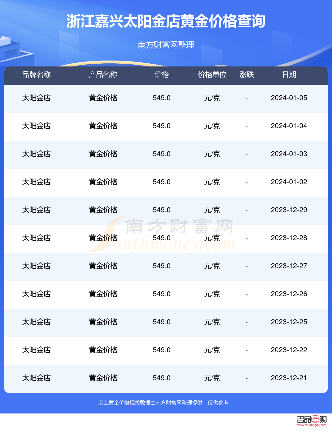 今日杭州各个金店价格查询(今日杭州各个金店价格查询)
