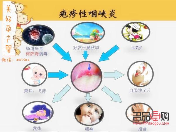 有水痘该怎么护理身体(有水痘该怎么护理身体呢)