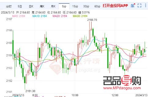 黄金美国期货行情(黄金美国期货行情走势图)