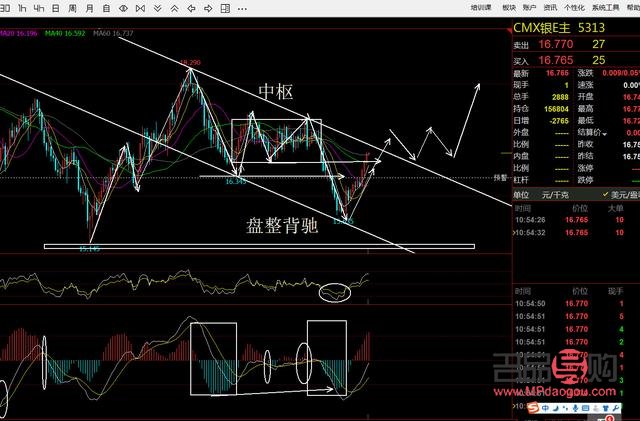 今天黄金期货行情分析(今天黄金期货行情分析报告) 今天黄金期货行情分析(今天黄金期货行情分析报告)