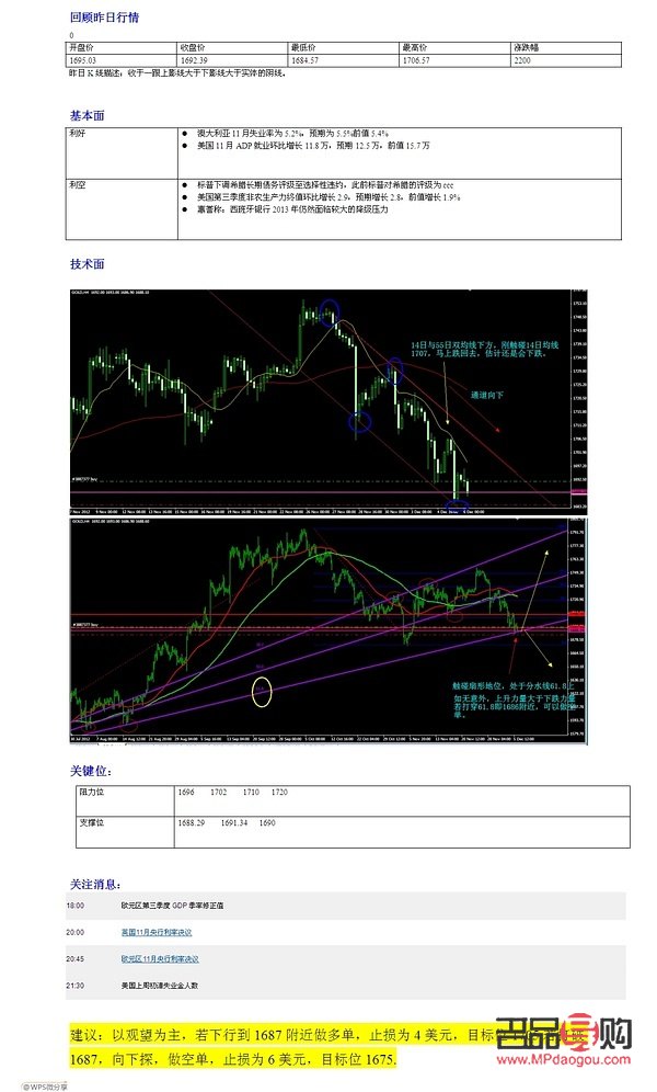 今天黄金期货行情分析(今天黄金期货行情分析报告) 今天黄金期货行情分析(今天黄金期货行情分析报告)