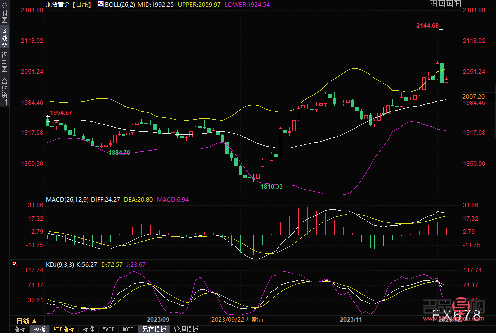 <h3>今日银行黄金金价走势图分析</h3>