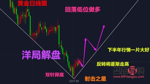 今日银行黄金金价走势图分析