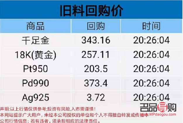 黄金价格与首饰回收价探究