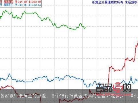 各银行纸黄金点差(各银行纸黄金点差是固定的吗) 各银行纸黄金点差(各银行纸黄金点差是固定的吗)