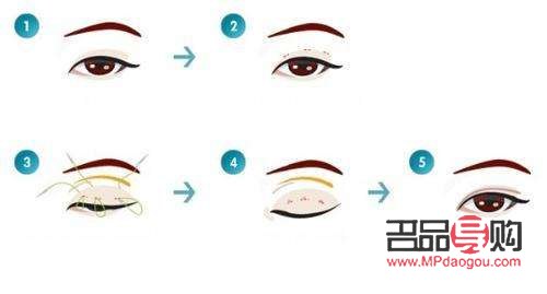 <h3>无痛割双眼皮：真的无痛吗？</h3>